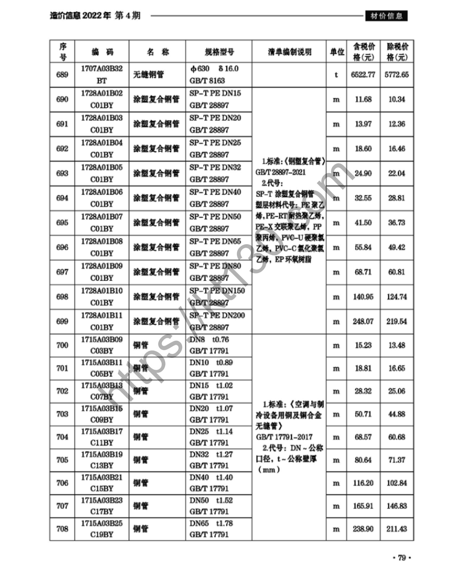 滁州市2022年4月建筑材料价_涂塑复合钢管_38013